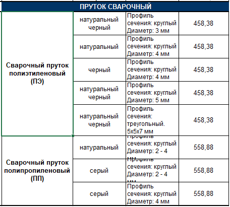 Пруток сварочный цены.png