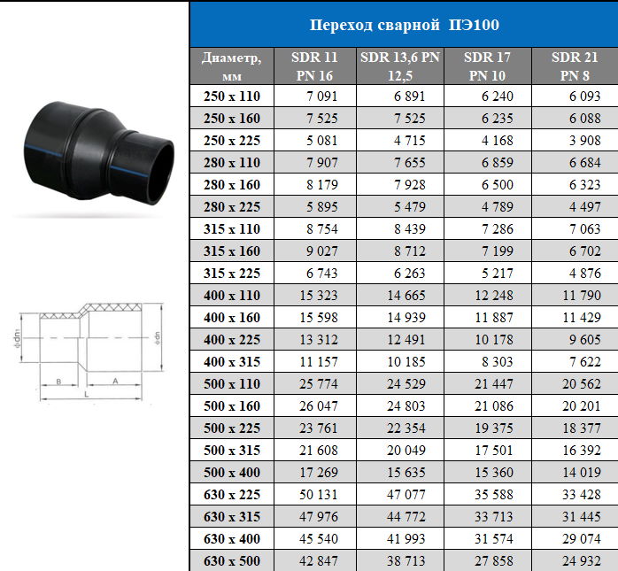 Цены на сварные ПНД переходы