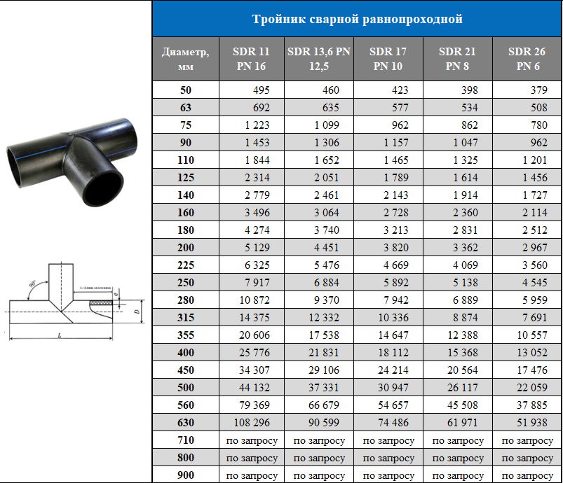 Цены на сегментные ПНД тройники 90°
