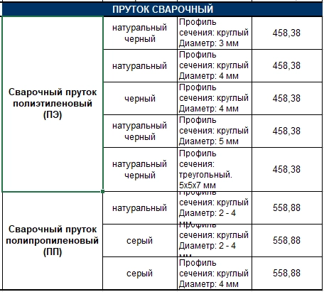 Пруток сварочный цены.png